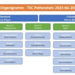 Vorstandschaft Vorstandschaft